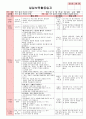 만4세 평가인증 통과한 6월 