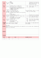 만4세 평가인증 통과한 6월 