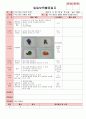 만4세 평가인증 통과한 6월 