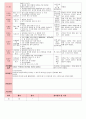 만4세 평가인증 통과한 7월 