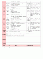 만4세 평가인증 통과한 7월 