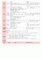 만4세 평가인증 통과한 7월 