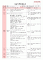 만4세 평가인증 통과한 7월 