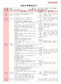 만4세 평가인증 통과한 7월 