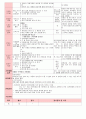 만4세 평가인증 통과한 8월 