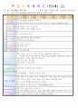 만4세 평가인증 통과한 8월 