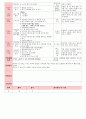 만4세 평가인증 통과한 8월 
