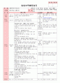만4세 평가인증 통과한 8월 