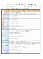 만4세 평가인증 통과한 8월 