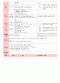 만4세 평가인증 통과한 8월 