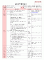 만4세 평가인증 통과한 8월 