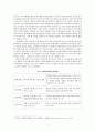 국내 손해보험사들의 중국 자동차보험시장 진출과 시장 확대 방안 4페이지