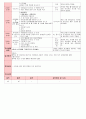 만4세 평가인증 통과한 9월 