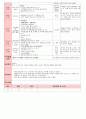 만4세 평가인증 통과한 9월 