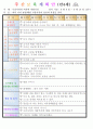 만4세 평가인증 통과한 9월 