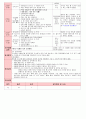 만4세 평가인증 통과한 9월 