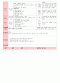 만4세 평가인증 통과한 9월 