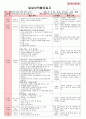 만4세 평가인증 통과한 9월 