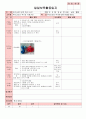 만4세 평가인증 통과한 9월 