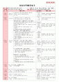 만4세 평가인증 통과한 9월 