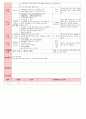 만4세 평가인증 통과한 9월 