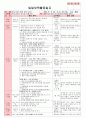 만4세 평가인증 통과한 9월 