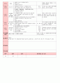 만4세 평가인증 통과한 9월 