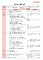 만4세 평가인증 통과한 9월 