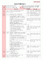 만4세 평가인증 통과한 9월 