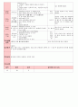 만4세 평가인증 통과한 1월 