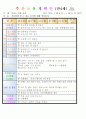 만4세 평가인증 통과한 1월 