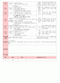 만4세 평가인증 통과한 1월 