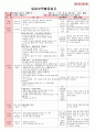 만4세 평가인증 통과한 1월 