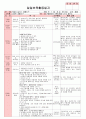 만4세 평가인증 통과한 1월 