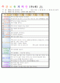 만4세 평가인증 통과한 1월 