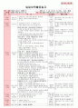 만4세 평가인증 통과한 1월 