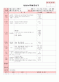 만4세 평가인증 통과한 1월 