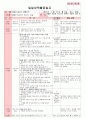 만4세 평가인증 통과한 1월 