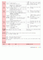 만4세 평가인증 통과한 1월 