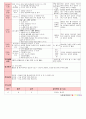 만4세 평가인증 통과한 1월 