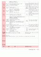 만4세 평가인증 통과한 1월 