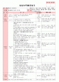 만4세 평가인증 통과한 1월 