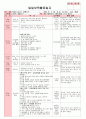 만4세 평가인증 통과한 1월 