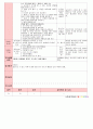 만4세 평가인증 통과한 1월 