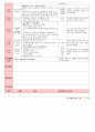 만4세 평가인증 통과한 1월 