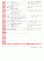 만4세 평가인증 통과한 1월 