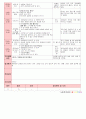 만4세 평가인증 통과한 1월 