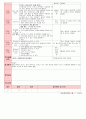 만4세 평가인증 통과한 1월 