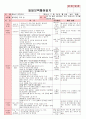 만4세 평가인증 통과한 1월 