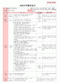 만4세 평가인증 통과한 2월 